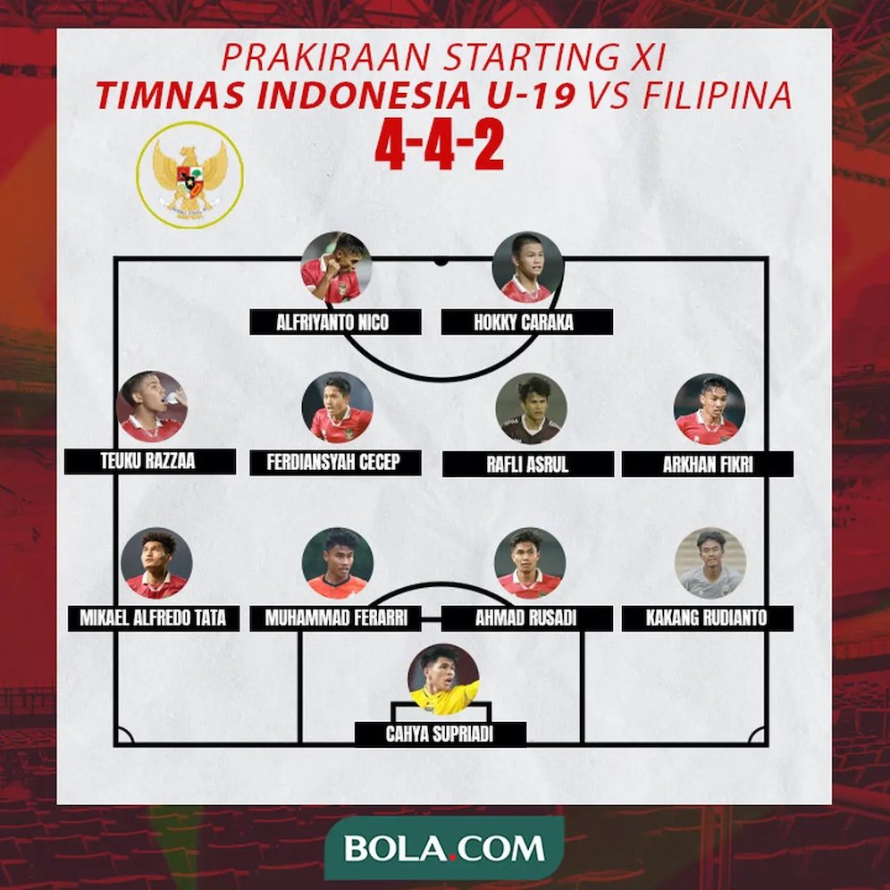 Prediksi starting XI Timnas Indonesia (c) Bola.com