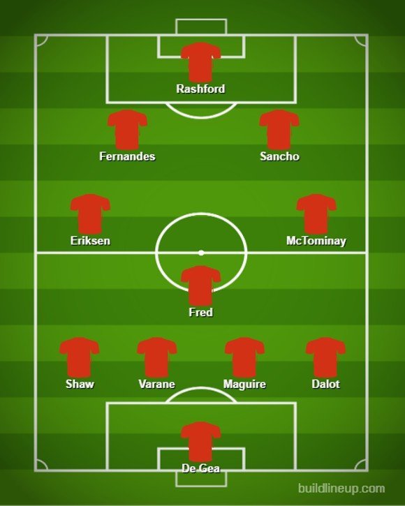 Perkiraan starting XI Manchester United 2022-23 (c) Bola.net