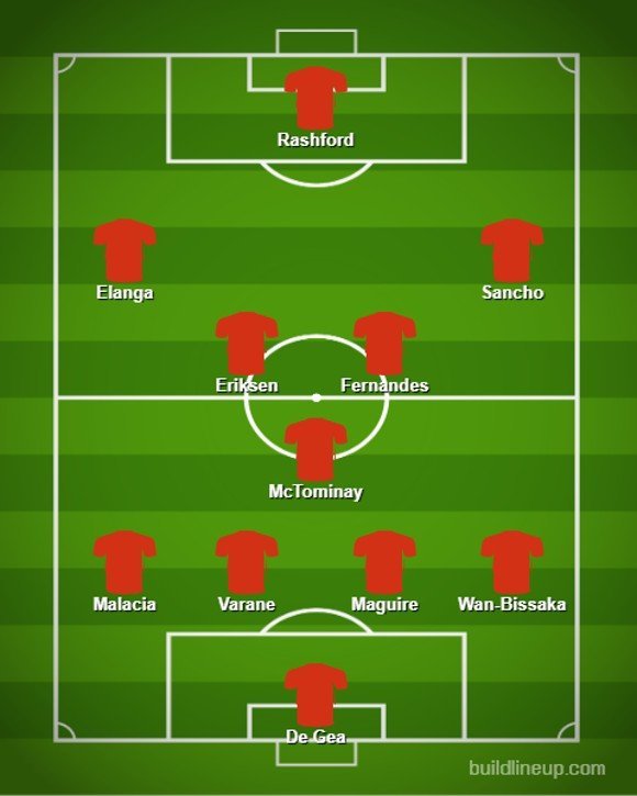 Perkiraan starting XI Manchester United 2022-23 (c) Bola.net