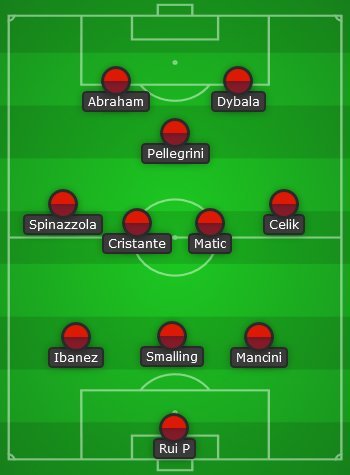 Prediksi Starting XI AS Roma musim 2022/2023 (c) Bola