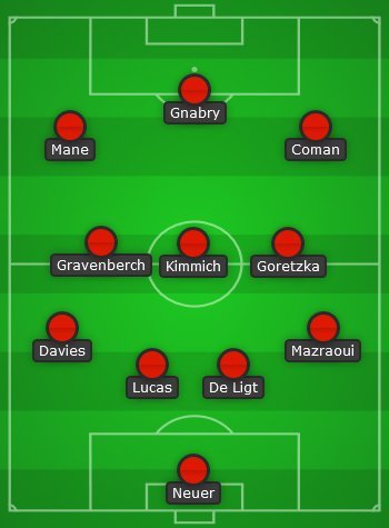 Prediksi starting xi Bayern Munchen (c) Bola