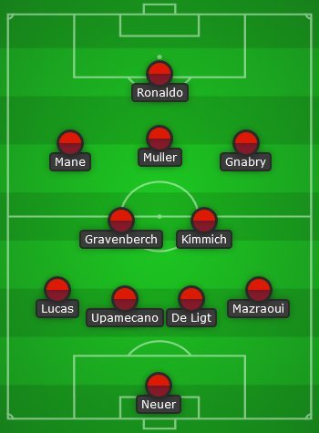 Perkiraan starting XI Bayern Munchen musim 2022/2023 (c) Bola