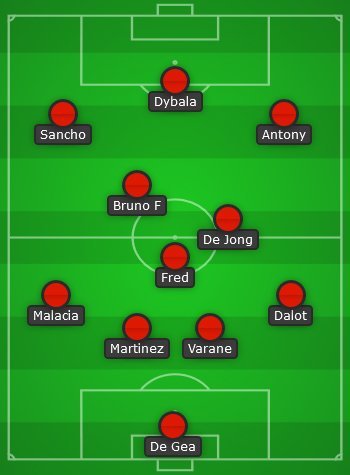 Grafis perkiraan Starting XI Manchester United (c) Bola