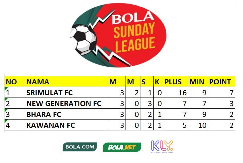Klasemen Grup A Bola Sunday League 2022. (c) dok.KLY