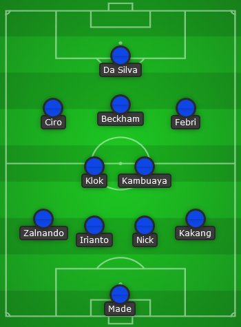 Perkiraan starting XI Persib Bandung bersama Luis Milla (c) Bola