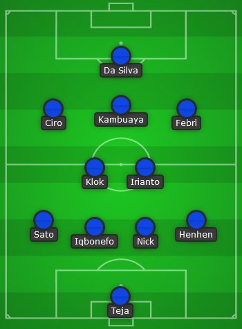 Perkiraan starting XI Persib Bandung bersama Luis Milla (c) Bola