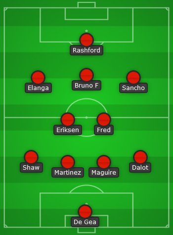 Perkiraan starting XI Manchester United (c) Bola