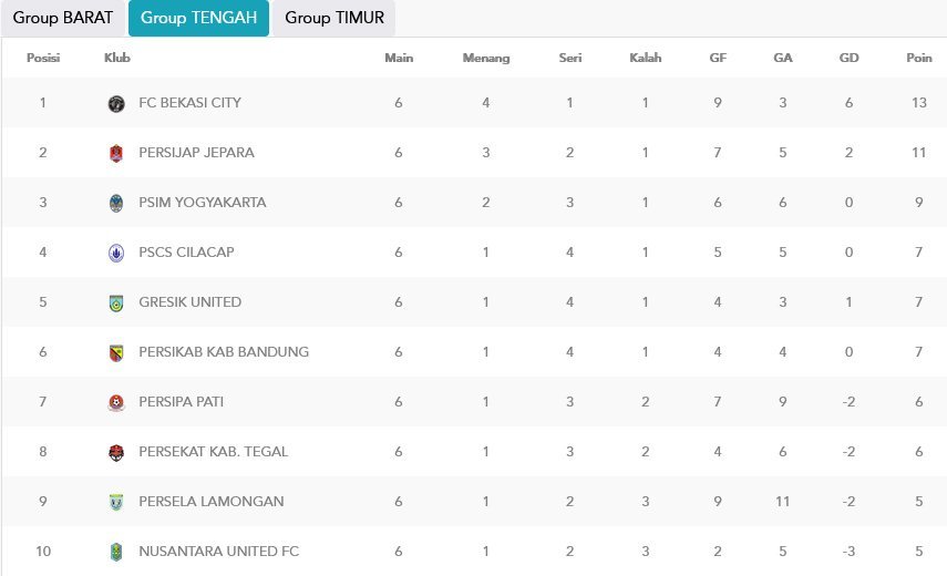 Klasemen dan Hasil Liga Inggris 2022/2023, Minggu-Senin (7-8/8