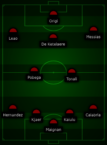 Prediksi Starting XI AC Milan pada Pekan ke-6 Liga Italia 2022/2023 Melawan Sampdoria, Minggu (11/9/2022) dini hari WIB. (c) Bola.net