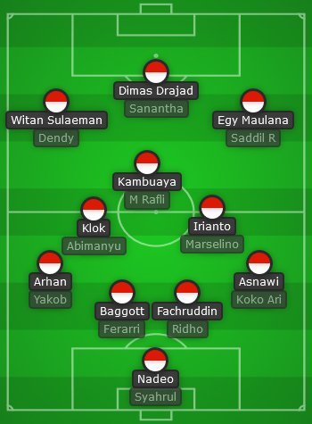 Kedalaman skuad Timnas Indonesia untuk laga melawan Curacao (c) Bola