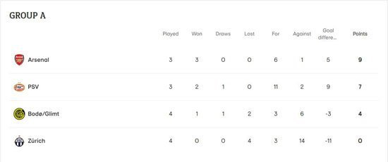 Klasemen Grup A UEL 2022/2023. (c) uefa.com