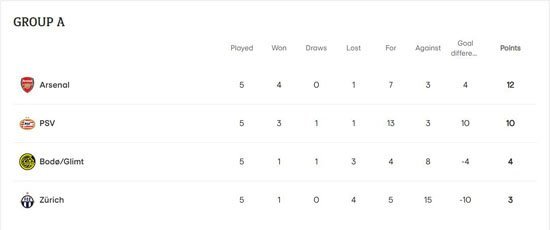 Klasemen Grup A Liga Europa 2022/2023. (c) uefa.com