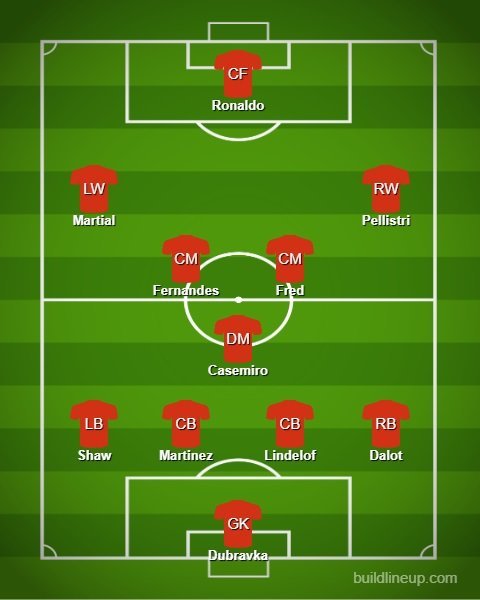 Perkiraan Line Up Manchester United untuk menghadapi Omonia (c) Bola.net