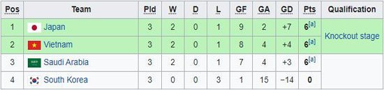 Klasemen Piala Asia Futsal 2022 Grup D. (c) wikipedia