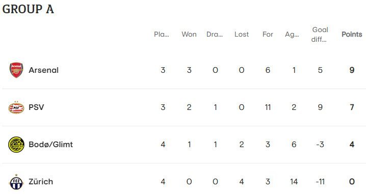 Klasemen sementara Grup A Liga Europa 2022/2023 (c) UEFA.com