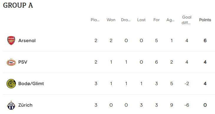 Klasemen sementara Grup A Liga Europa 2022/2023 (c) UEFA.com