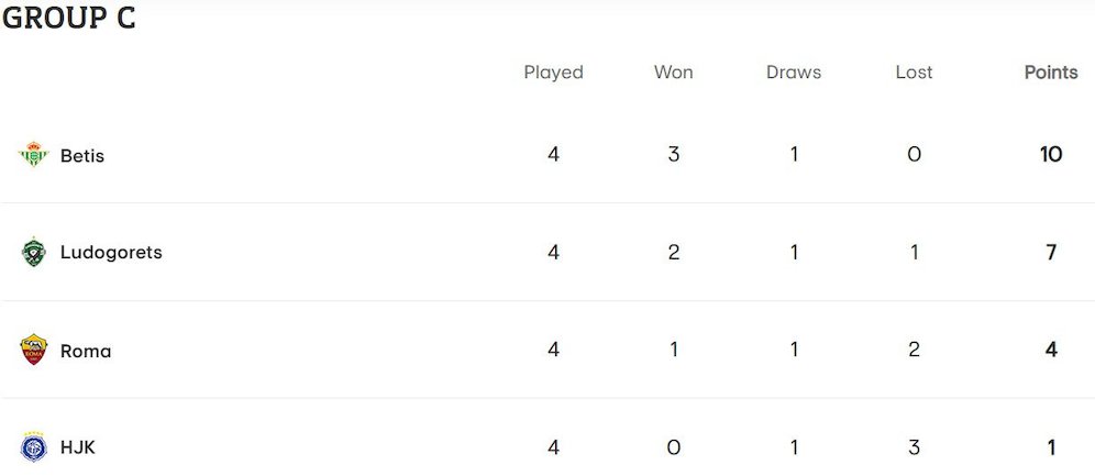 Klasemen Grup C Liga Europa 2022/2023 hingga matchday 4 (c) UEFA.com