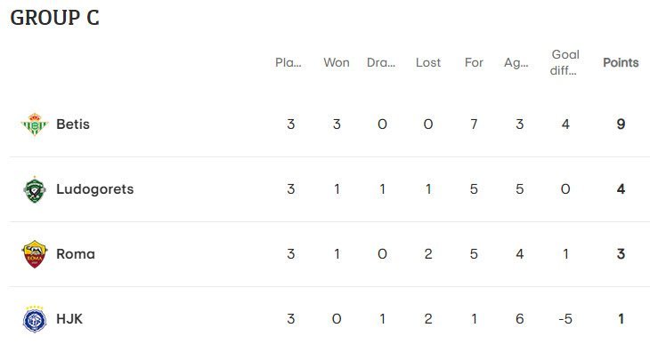 Klasemen sementara Grup C Liga Europa 2022/2023 (c) UEFA.com