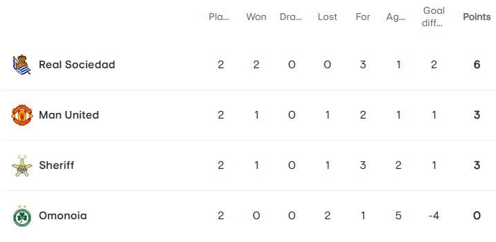 Klasemen sementara Grup E Liga Europa 2022/2023 (c) UEFA.com