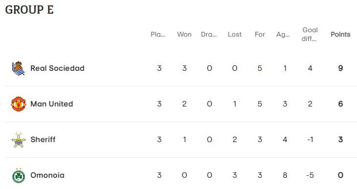 Klasemen sementara Grup E Liga Europa 2022/2023 (c) UEFA.com