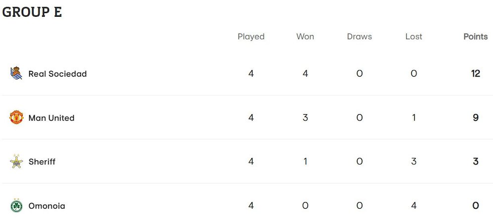 Klasemen Grup E Liga Europa 2022/2023 hingga matchday 4 (c) UEFA.com