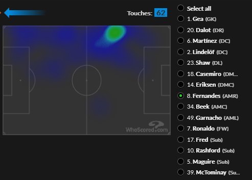 Heatmaps Bruno Fernandes pada laga melawan Real Sociedad (c) Whoscored