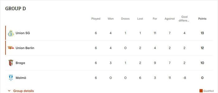 Klasemen Grup D Liga Europa 2022/2023. (c) uefa.com