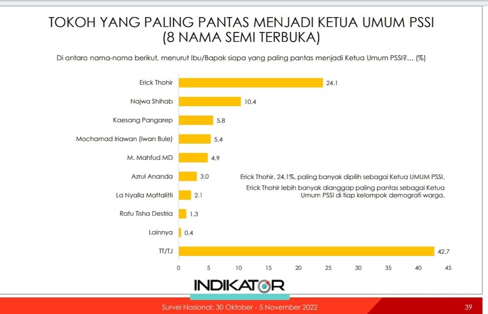 Erick Thohir Dianggap Paling Layak Pimpin PSSI, Begini Kata Maruarar ...