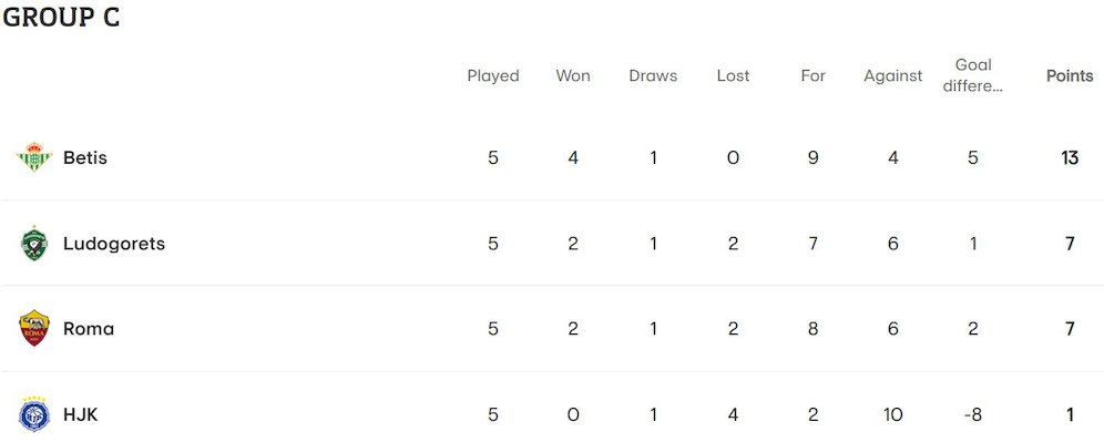 Klasemen Grup C Liga Europa 2022/2023 sampai matchday 5 (c) UEFA.com