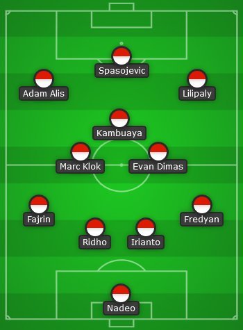 Starting XI Timnas Indonesia berdasar pemain termahal di BRI Liga 1 2022/2023 (c) Bola