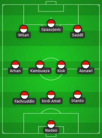 Prediksi Starting XI Timnas Indonesia Di Piala AFF 2022: Formasi 3-4-3 ...