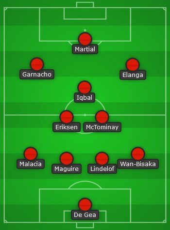 Prediksi starting XI Manchester United (c) Bola