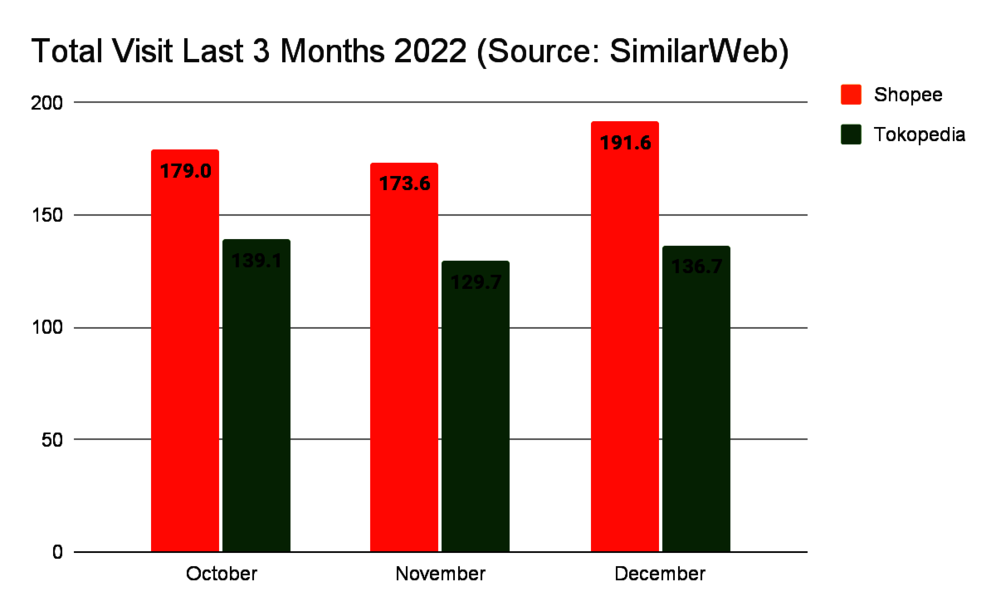 Survei platform belanja online (c) Istimewa