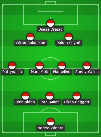 Prediksi starting XI Timnas Indonesia (c) Bola