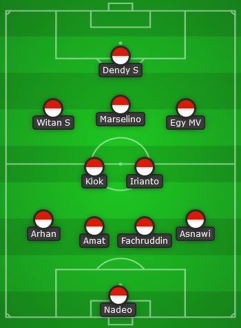 Prediksi Starting XI Timnas Indonesia lawan Vietnam di semifinal Piala AFF 2022 (c) Bola