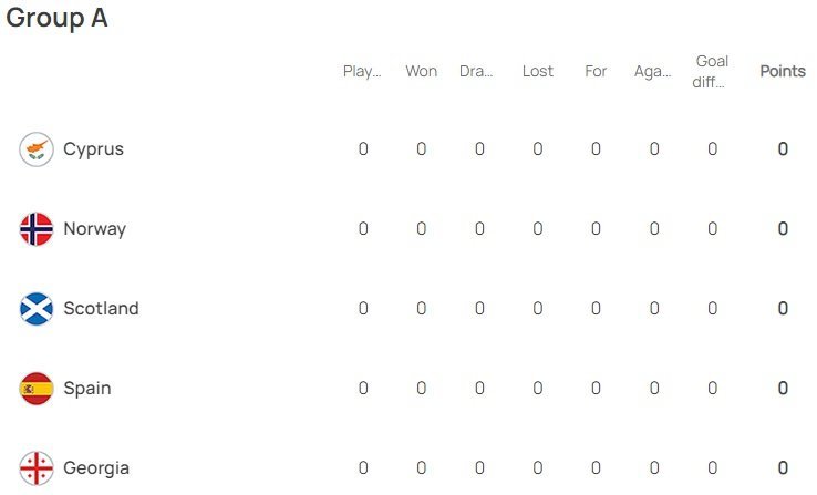 Grup A Kualifikasi Euro 2024 (c) EURO 2024