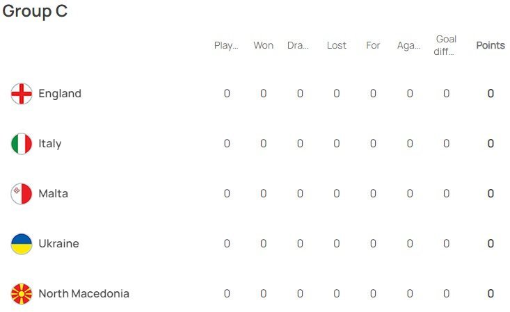 Grup C Kualifikasi Euro 2024 (c) EURO 2024