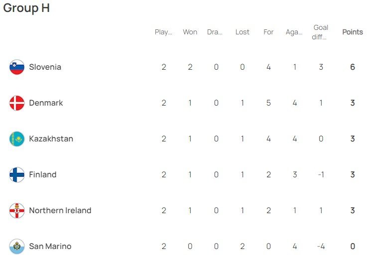 Klasemen Dan Hasil Lengkap Kualifikasi Euro 2024 - Bola.net