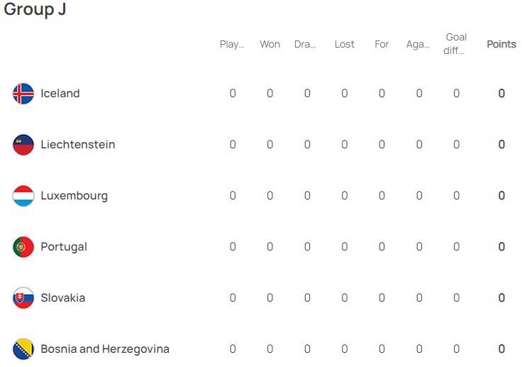 Grup J Kualifikasi Euro 2024 (c) EURO 2024