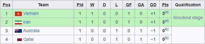 klasemen-grup-b-pial_dc1f444 klasemen-grup-b-pial_dc1f444