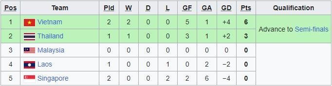 Jadwal Siaran Langsung RCTI Timnas Indonesia U-22 Di SEA Games 2023 ...