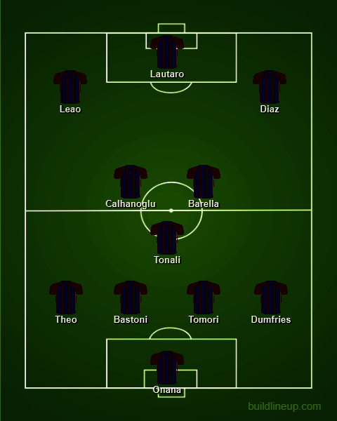 Starting XI Kombinasi Inter Milan Dan AC Milan - Bola.net