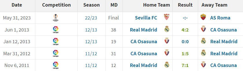 Jose Mourinho vs Jose Luis Mendilibar (c) Transfermarkt