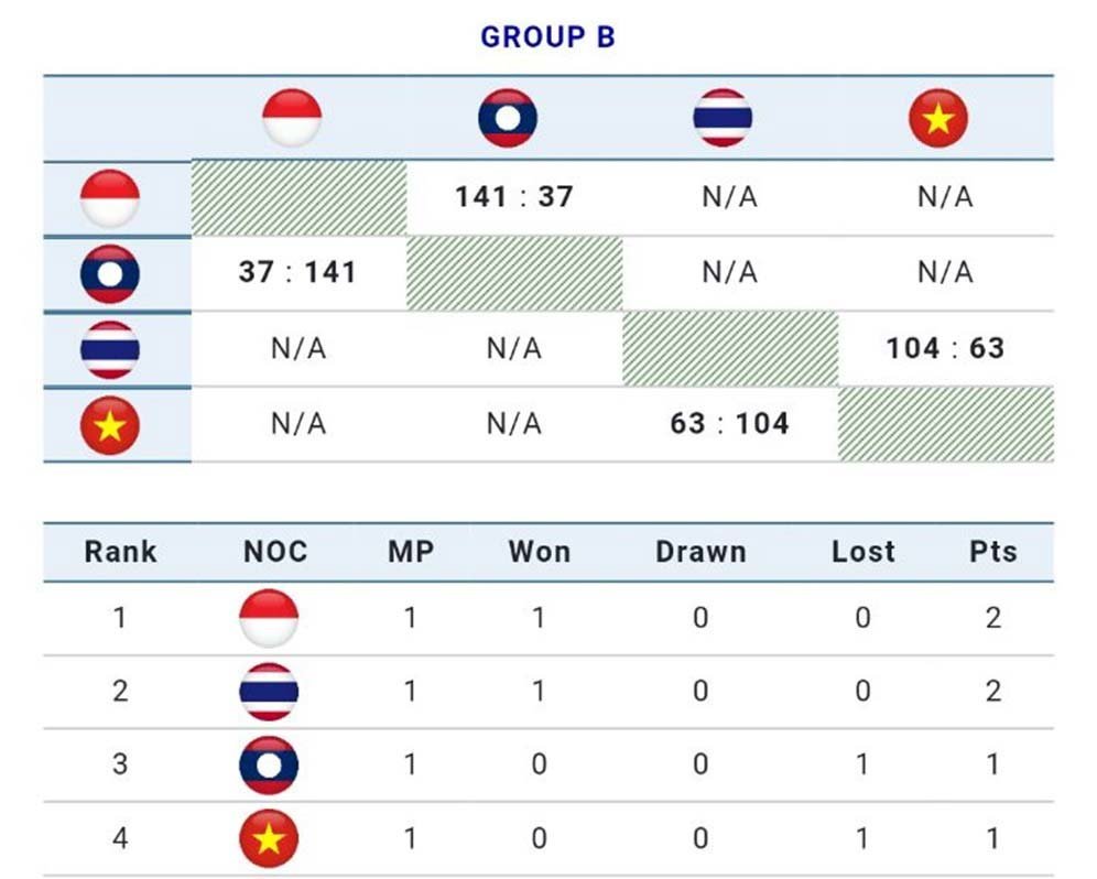 Jadwal Lengkap, Hasil, Dan Klasemen Basket Putra SEA Games 2023 - Bola.net