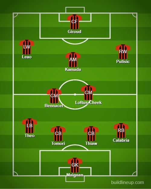 Potensi Starting XI Terkuat AC Milan Musim 2023/2024 Siapa Pantas