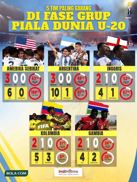 Infografis fase grup Piala Dunia U-20 2023 (c) Andrianus Titus