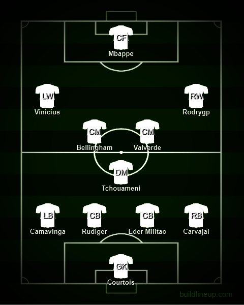 Perkiraan Starting XI Real Madrid jika Kylian Mbappe bergabung. (c) Bola.net