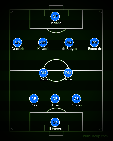 Perkiraan Staring XI Manchester City di musim 2023/2024 dengan Mateo Kovacic dan Declan Rice. (c) Bola.net