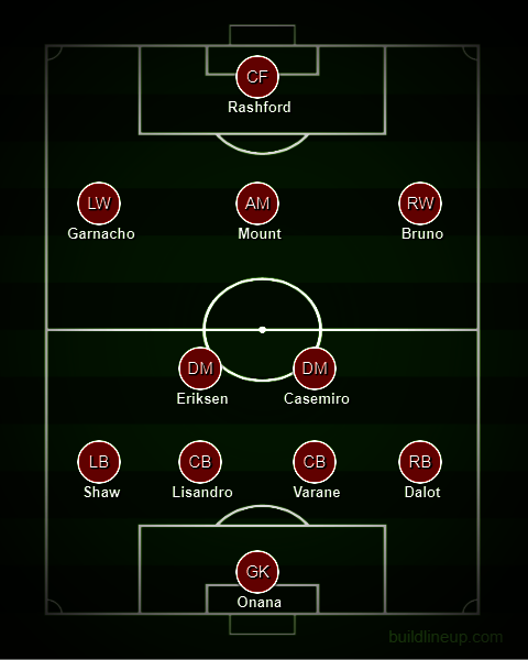 Perkiraan starting XI Manchester United bersama Mason Mount di musim 2023/2024. (c) Bola.net