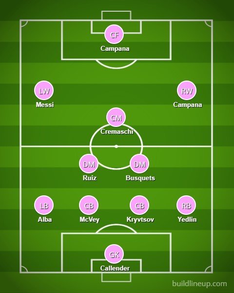 Penampakan formasi Inter Miami dengan Barca Reunion untuk Lionel Messi (c) buildlineup.com